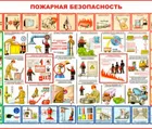 Купить комплект плакатов "Пожарная безопасность" (2 листа А2)