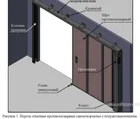 Купить откатные противопожарные ворота