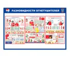 Стенд "Разновидности огнетушителей" Стенд "Разновидности огнетушителей"